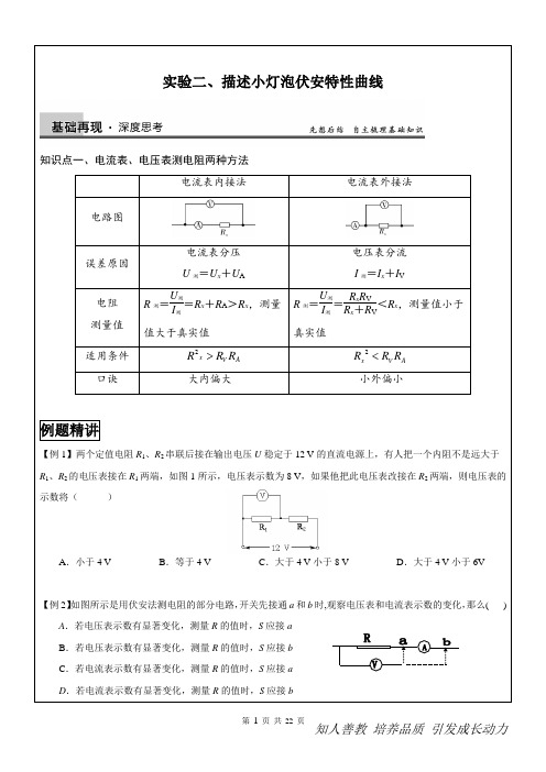 伏安特性曲线