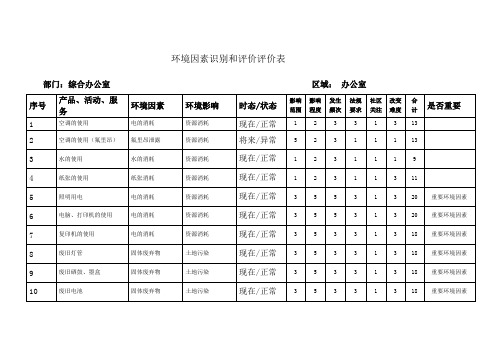 环境因素识别和评价表