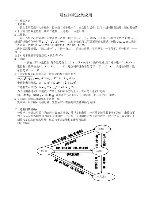 进位制概念及应用