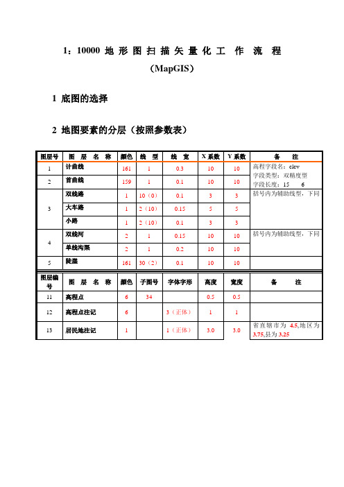 MapGIS扫描矢量化方法(参考资料)