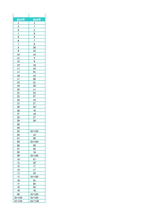 政治与国际关系