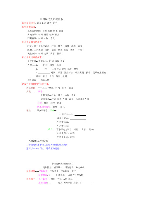 现代史历史知识体系