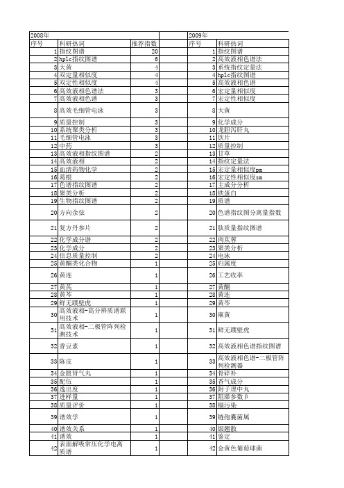 【国家自然科学基金】_化学指纹图谱_基金支持热词逐年推荐_【万方软件创新助手】_20140731