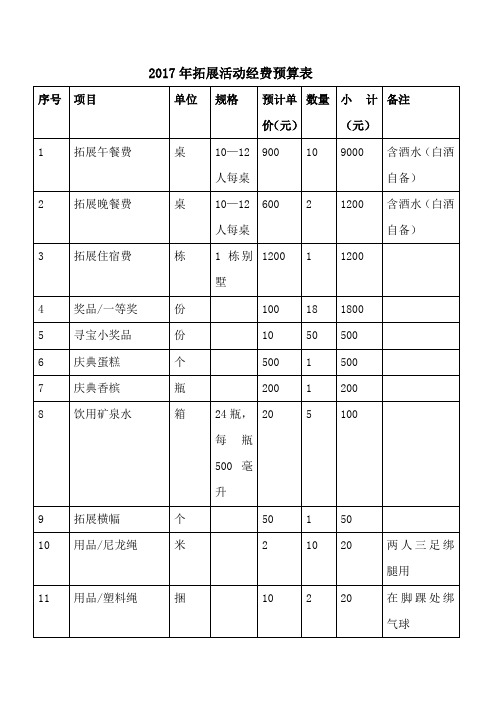 拓展活动经费预算表