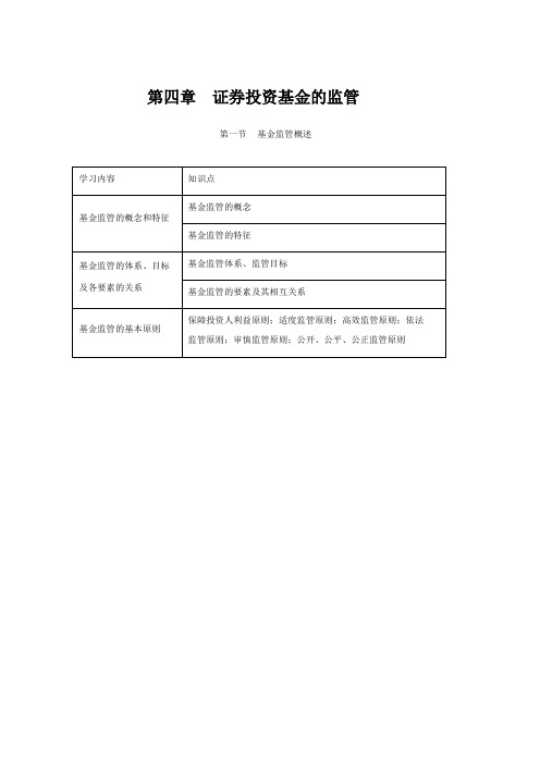 基金从业资格考试基金法律法规全套知识点重点讲义第四章证券投资基金的监管