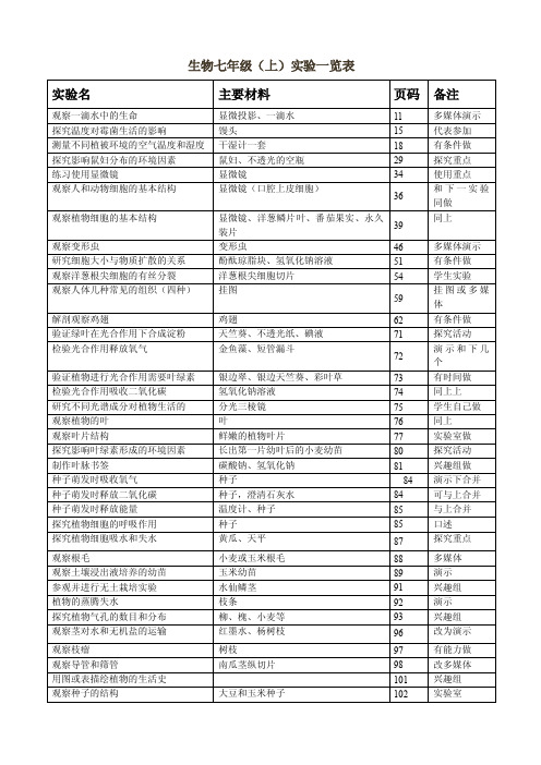 七年级上册生物实验一览表