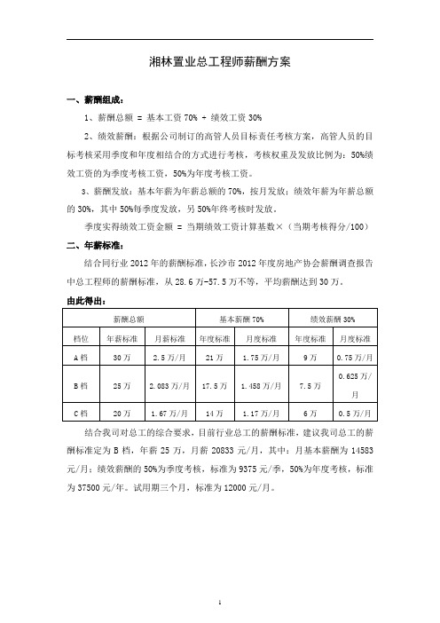 湘林置业总工程师年薪方案