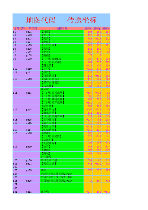 (完整版)诛仙地图代码(附加部分传送坐标)