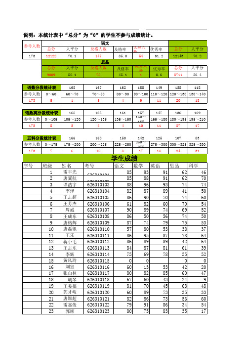 2014年上期六年级成绩(抽考)