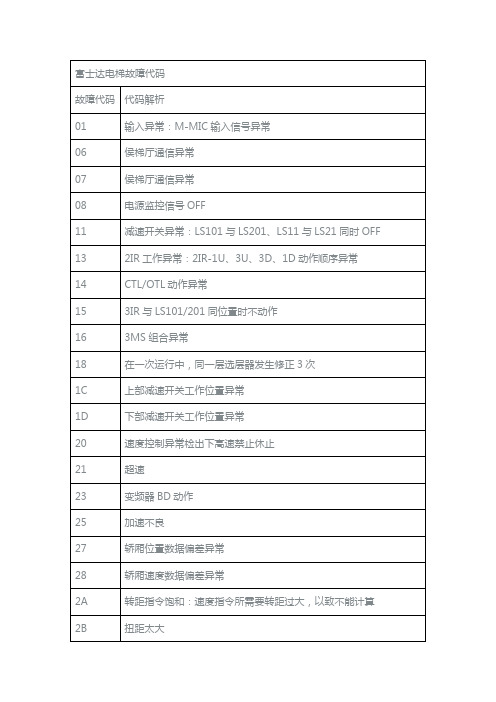 富士达电梯故障代码