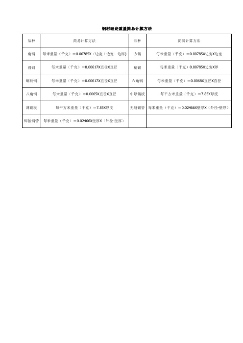 钢材五金手册