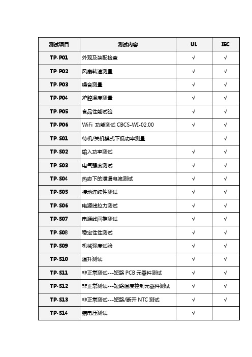 空气炸锅测试标准