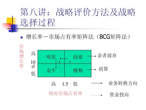 战略评价方法及选择