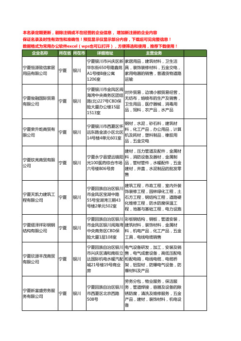 新版宁夏省五金工商企业公司商家名录名单联系方式大全380家