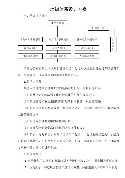 某集团企业培训体系设计方案