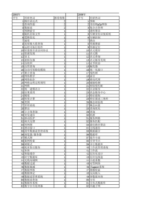 【计算机工程与设计】_查询效率_期刊发文热词逐年推荐_20140726