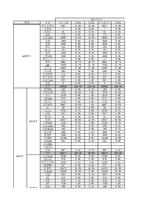 2014年市场数据报表