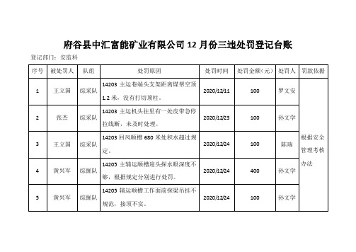 12月份三违处罚