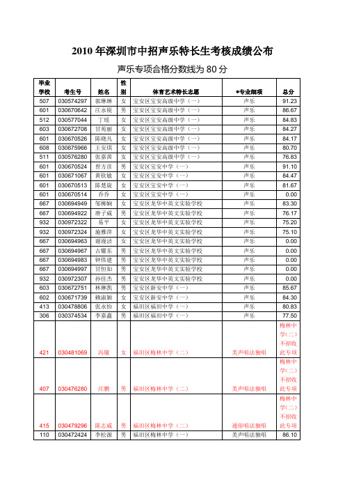 2010年深圳市中招声乐特长生考核成绩公布