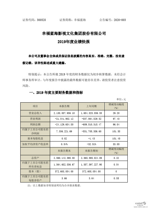 幸福蓝海：2019年度业绩快报