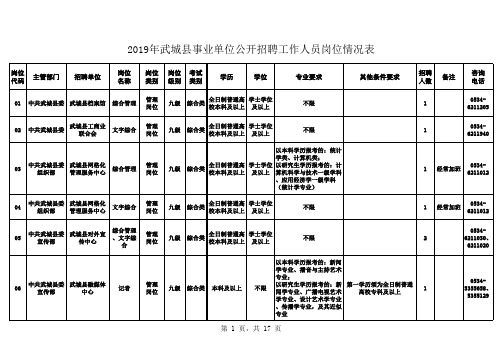 2019年武城县事业单位公开招聘工作人员岗位情况表bb