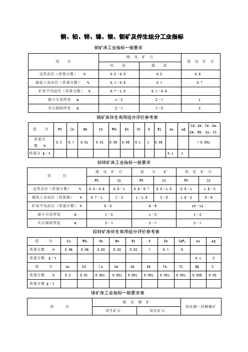 各种矿床工业指标