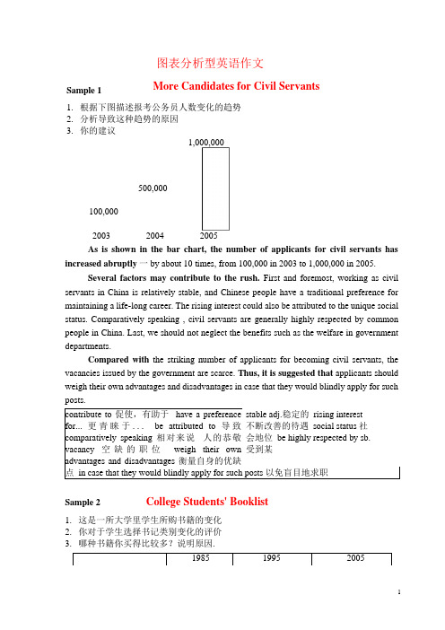 图表分析型英语作文