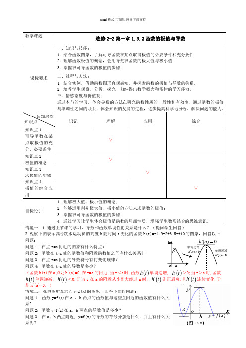 1.3.2函数的极值与导数教学设计