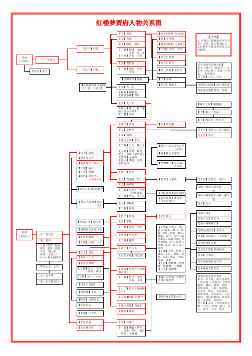 红楼梦四大家族人物关系图谱