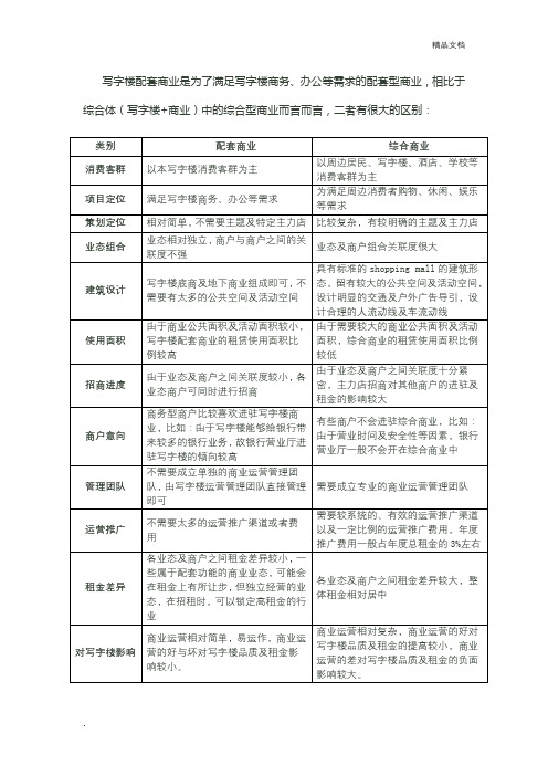 写字楼配套商业与综合商业的区别