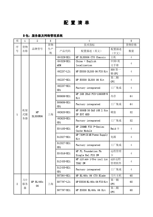 配置清单