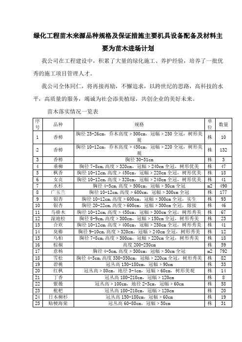 绿化工程苗木来源品种规格及保证措施主要机具设备配备及材料主要为苗木进场计划