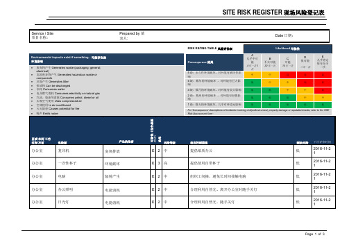 环境风险登记表