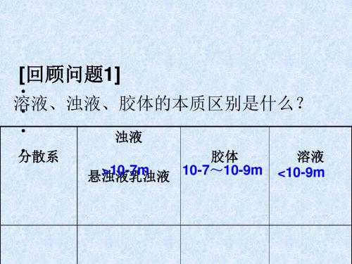 化学课件《电解质》优秀ppt16 鲁科版