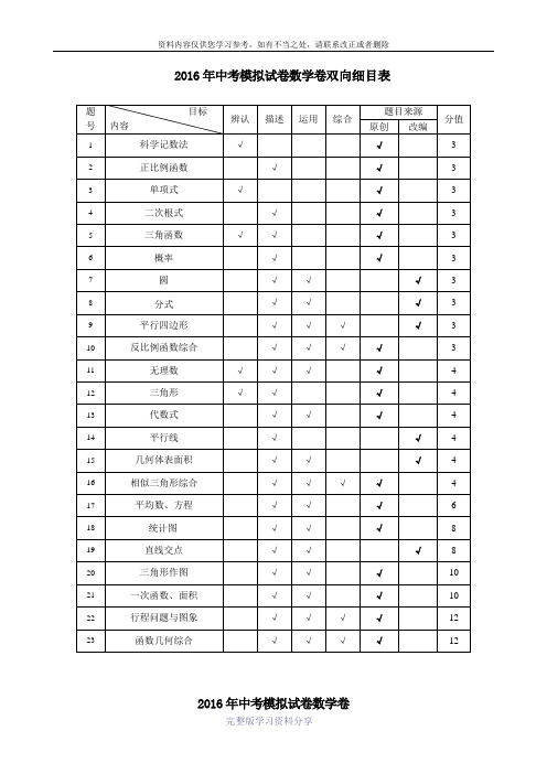 2016浙江省杭州市数学中考模拟试卷-(3)