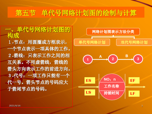 网络计划图的绘制与计算(经典)