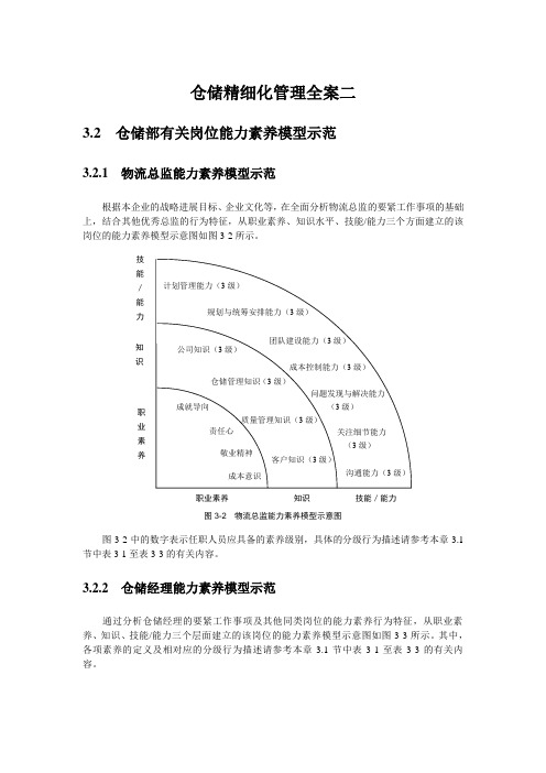 仓储精细化管理全案二