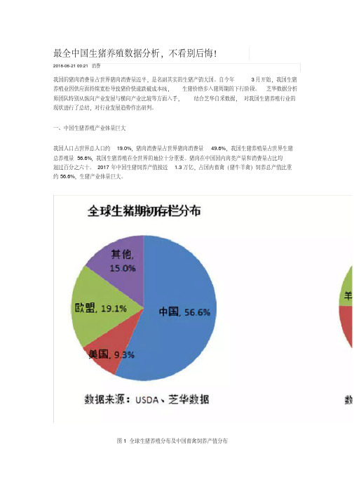 2020最全中国生猪养殖数据分析