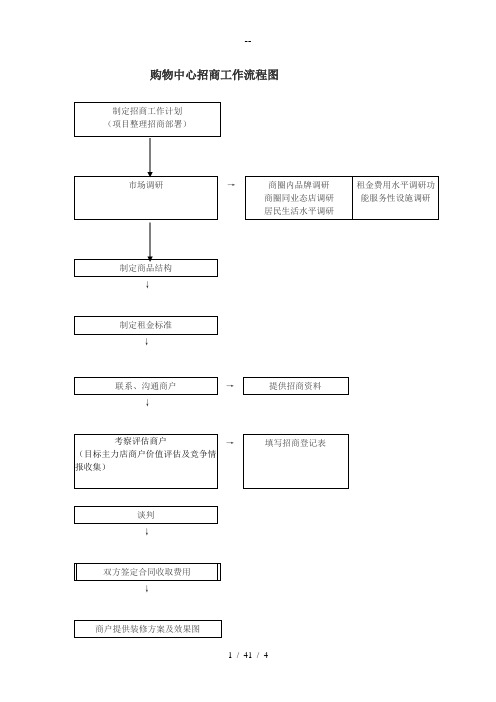 购物中心招商工作流程图