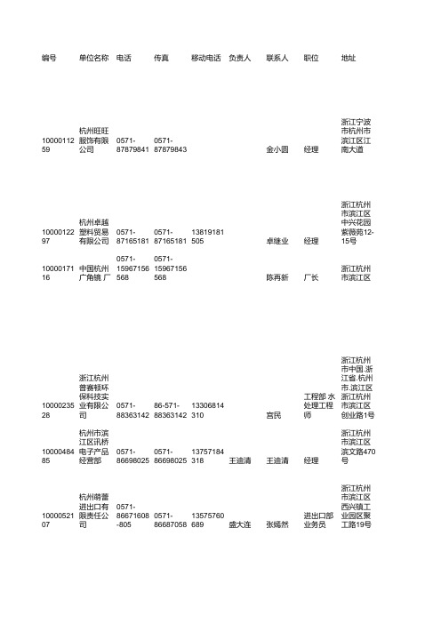 邮件以取2008年11月浙江省杭州市滨江区企业名录数据库(二次开发)