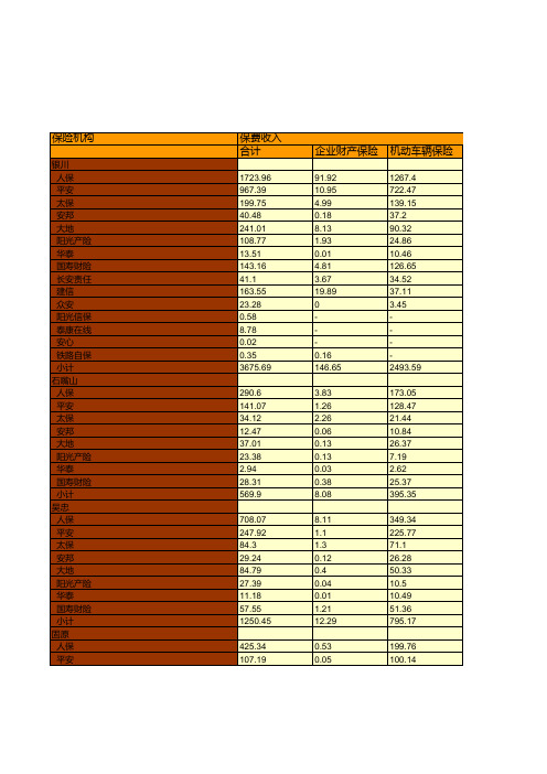 保险行业全国各省市区统计数据：宁夏回族自治区2018年各财产保险分公司业务统计