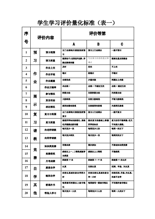 学生评价量化表