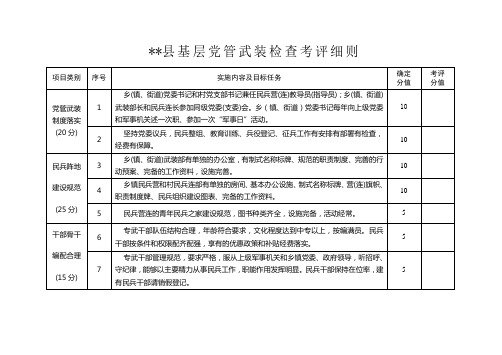 基层党管武装检查考评细则