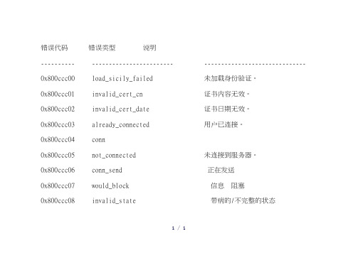 《outlook报错代码》word版