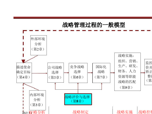 战略评价与选择讲义(PPT 43页)