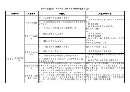 房地产开发贷款操作风险审计要点