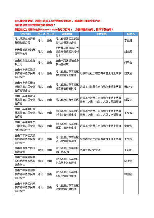 2020新版河北省唐山土地工商企业公司名录名单黄页联系方式大全241家