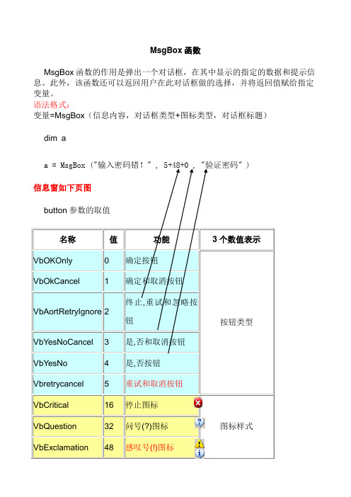 MsgBox函数-举例说明使用方法