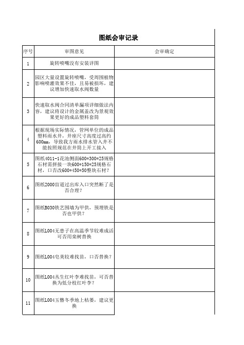 图纸会审问题统计表