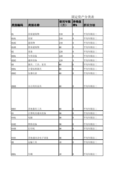 固定资产分类表